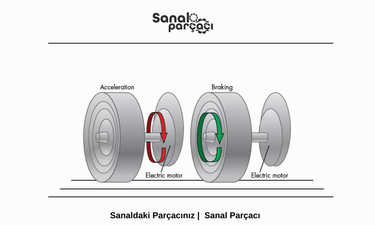 Rejeneratif Fren Nedir?